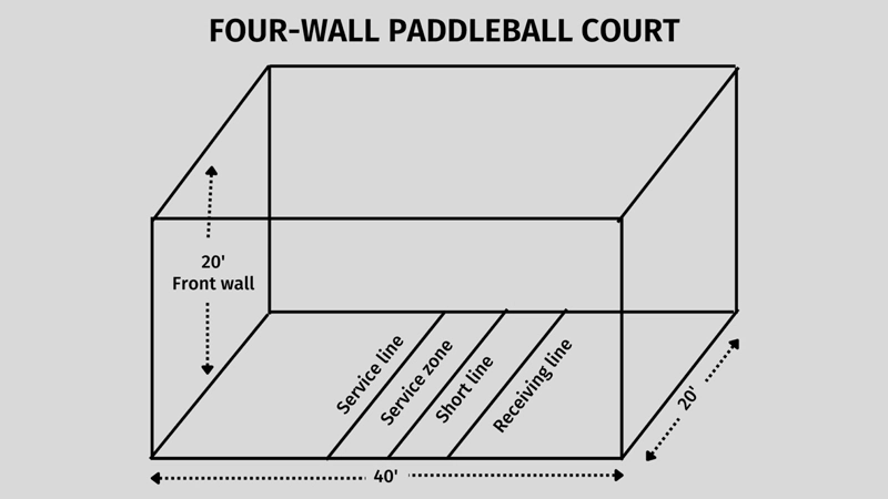 Four-Wall Paddleball Court