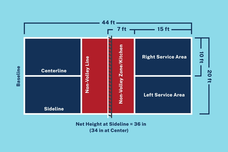 Pickleball-Court-Layout