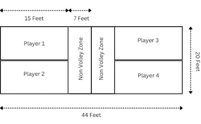 Pickleball Playing Field