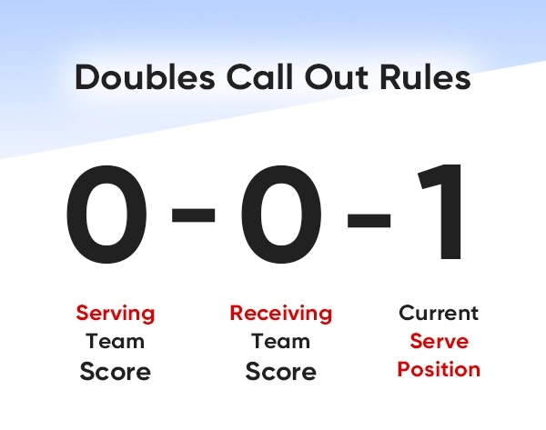 Doubles Pickleball Rules