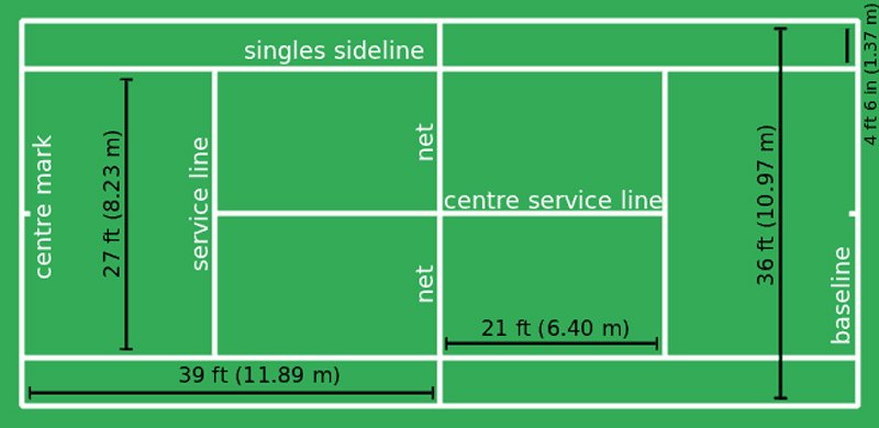 tennis-court