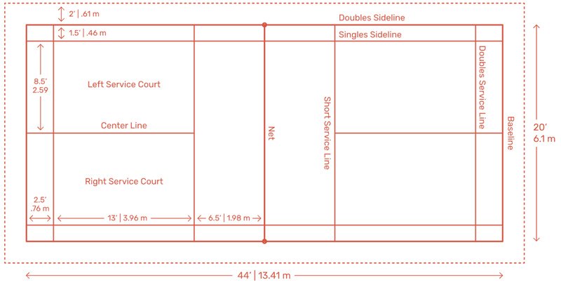 badminton-court-dimensions