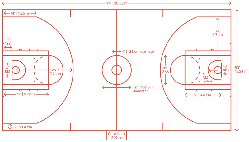 basketball-court-dimensions