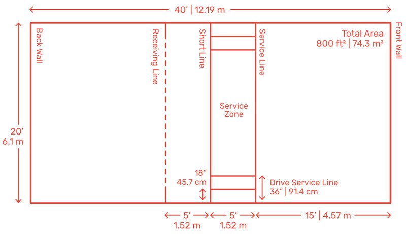 racquetball-court-dimensions