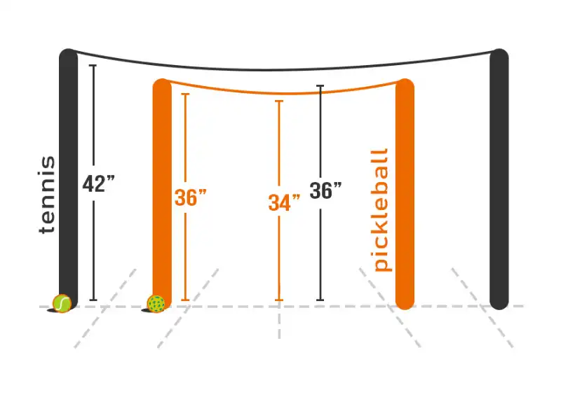Pickleball vs Tennis Net Height